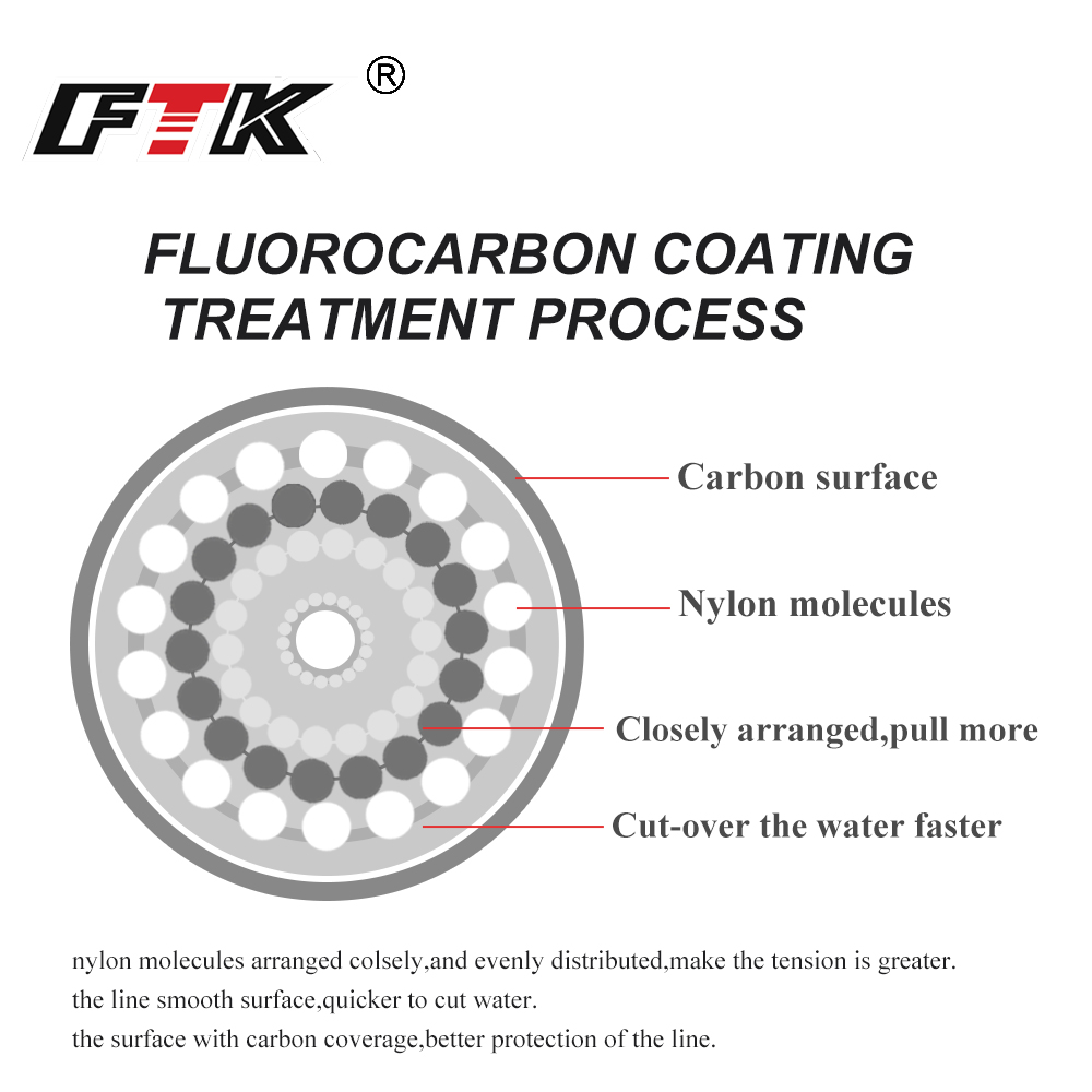 FTK 100M Fluorocarbon Fishing  - مراجعة Fluorocarbon Line وسعره