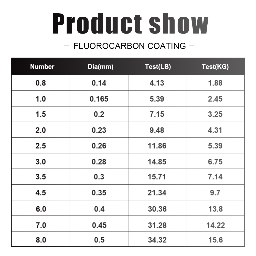 FTK Fishing Line 300M / 500M C - مراجعة Fluorocarbon Line وسعره