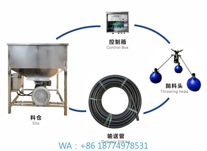 ond Fish Feed Throwing Machine - مراجعة Fishing Equipment Manufacturers وسعره