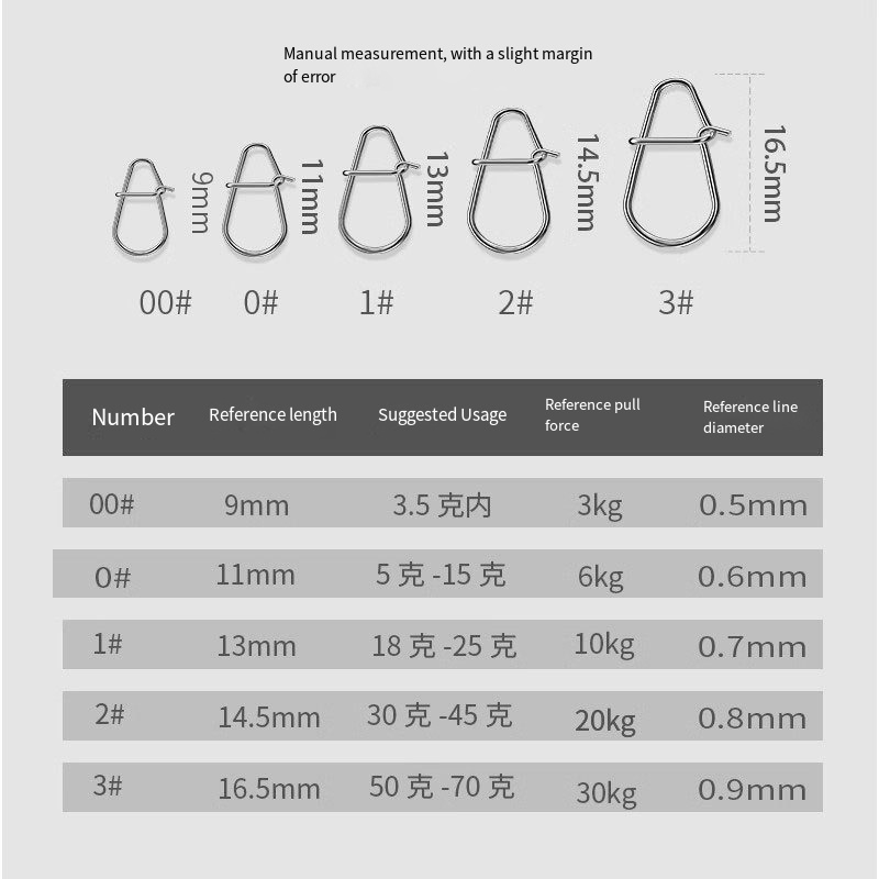 50/100PC New Fishing Snaps Fis - مراجعة Fishing Swivel Connector وسعره