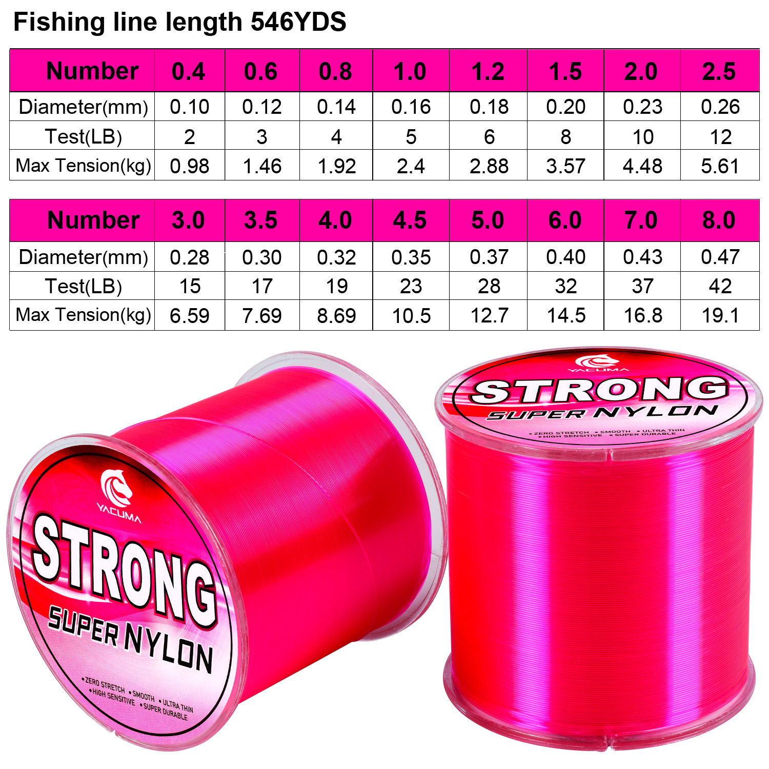 YACUMA 500M-546YDS Strong Pink - مراجعة Fluorocarbon Line وسعره