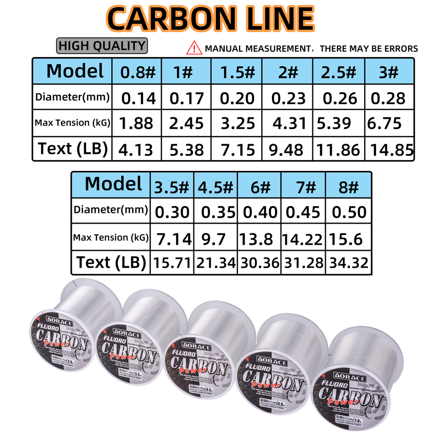 Aorace 300M Fluorocarbon Fishi - مراجعة Fluorocarbon Line وسعره